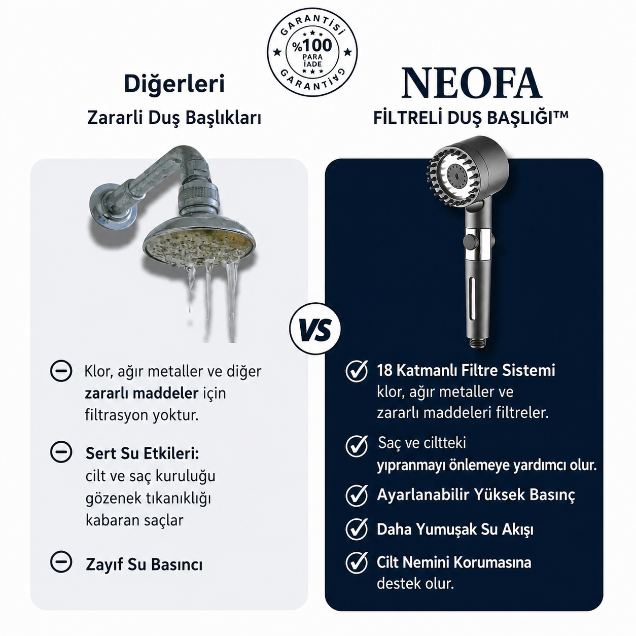 Neofa™ Masajlı Filtreli Duş Başlığı